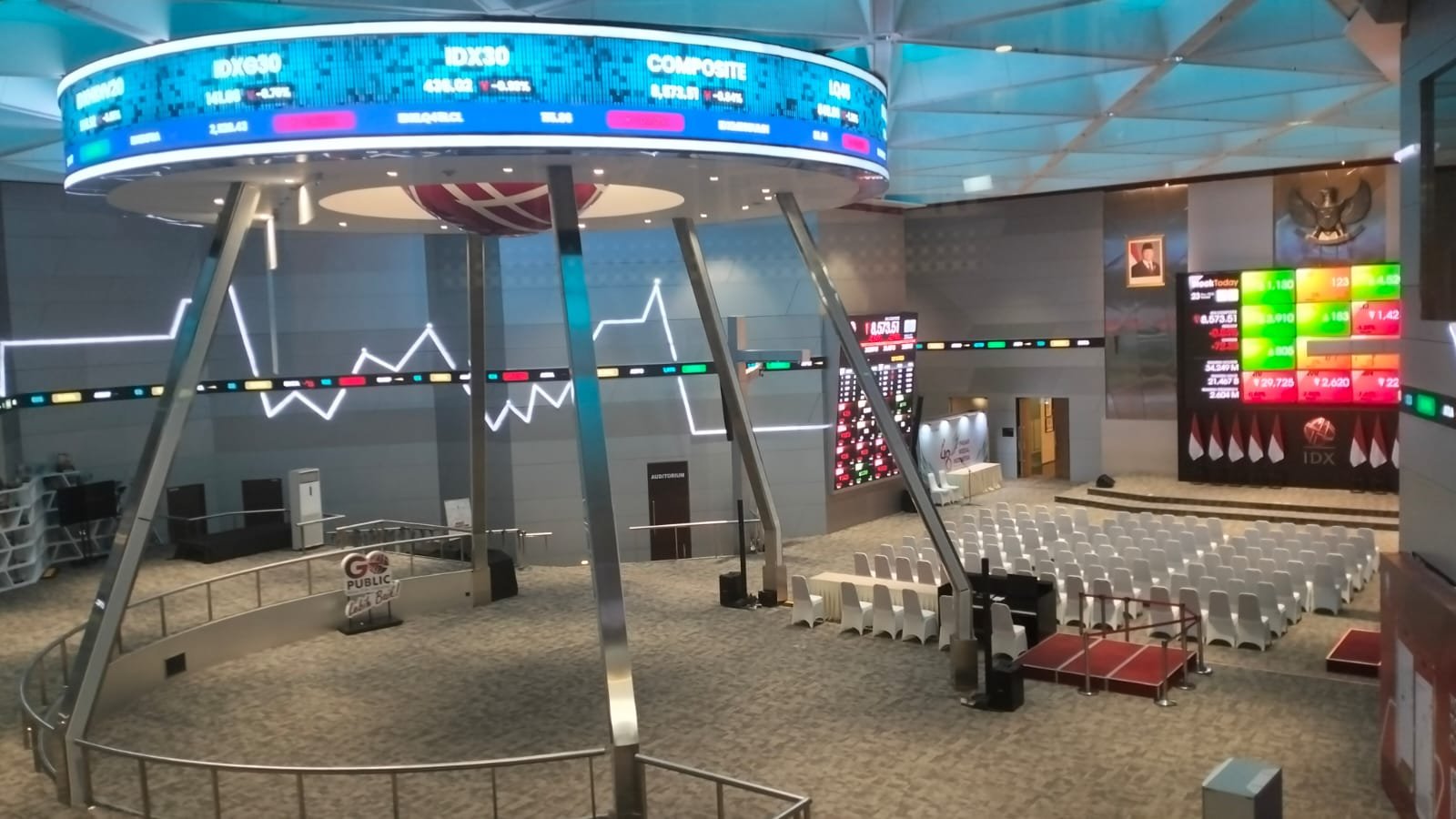 Ditopang Saham Prajogo Pangestu, IHSG Sukses Merayap ke Zona Hijau