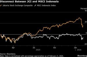 ihsg msci