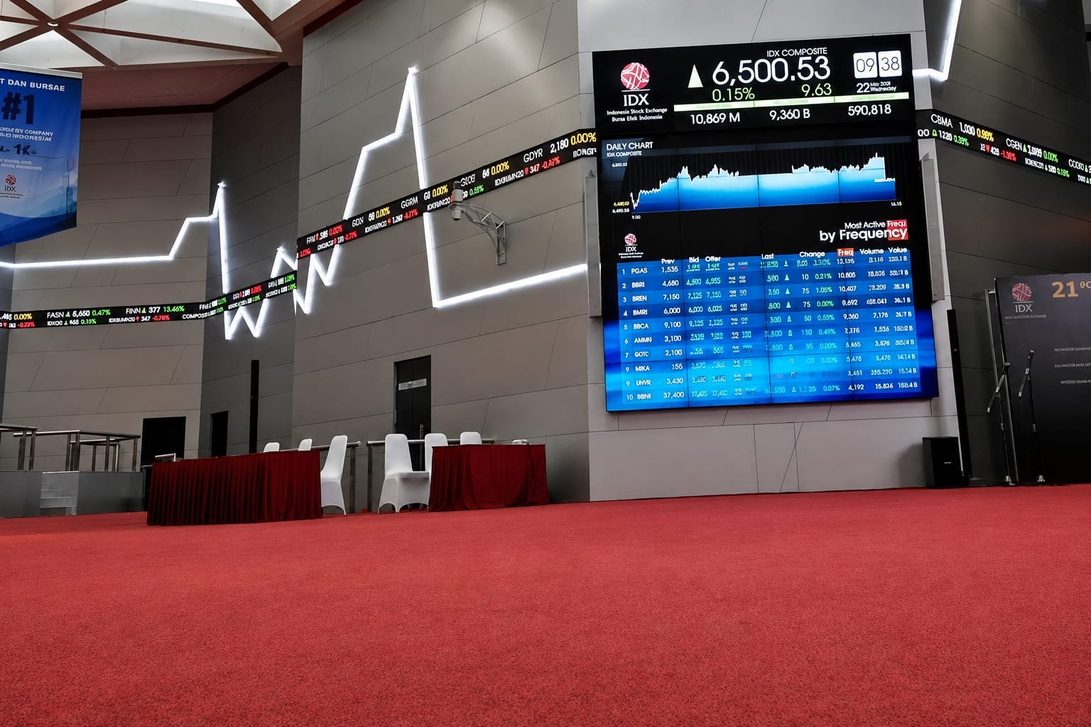 IHSG Nyungsep 4,83% ke Level 6.300-an di Paruh Pertama Perdagangan Hari Ini