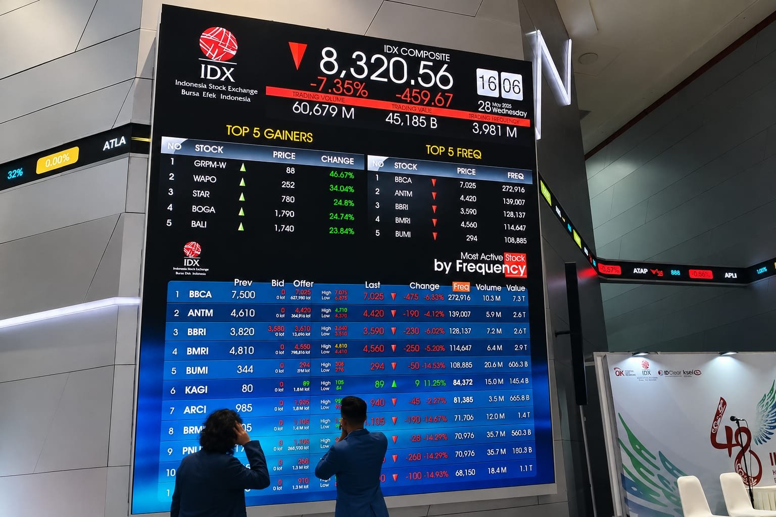 OJK Akui Trust Crisis Tekan Pasar Modal, Net Foreign Sell Capai Rp73,6 Triliun